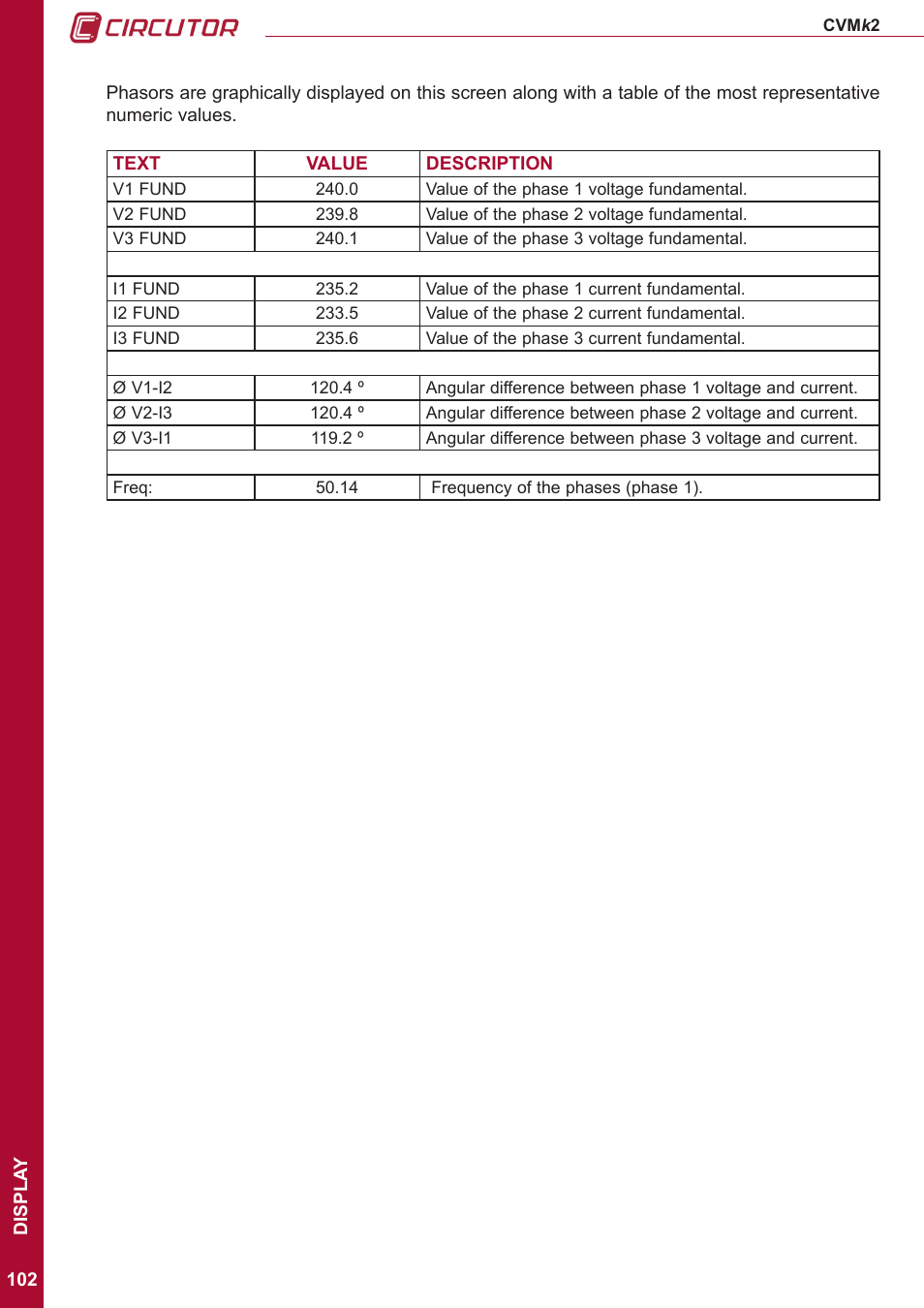 CIRCUTOR CVMk2 Series User Manual | Page 102 / 152