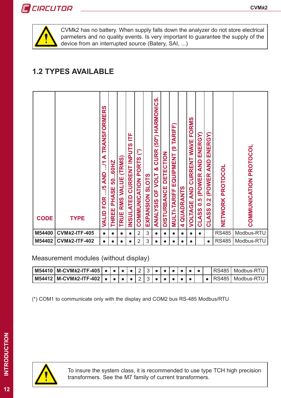 2 types available | CIRCUTOR CVMk2 Series User Manual | Page 12 / 152