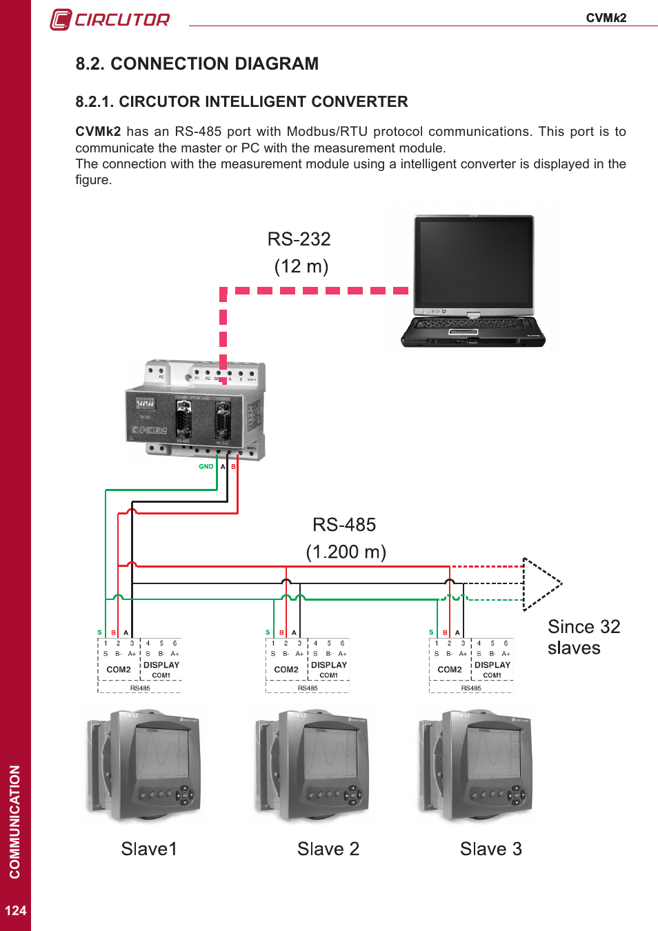 Connection diagram, Circutor intelligent converter | CIRCUTOR CVMk2 Series User Manual | Page 124 / 152