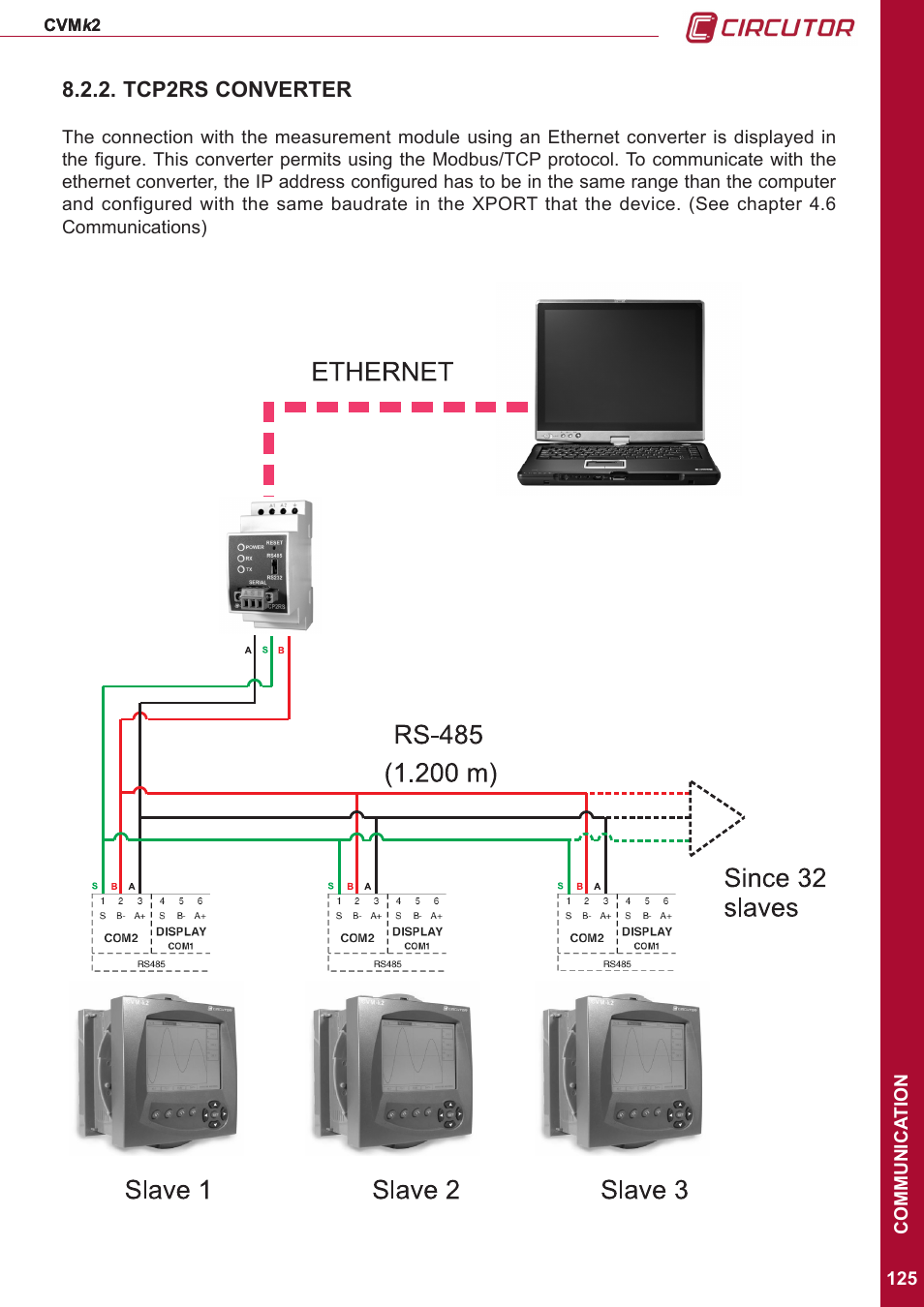 Tcp2rs converter | CIRCUTOR CVMk2 Series User Manual | Page 125 / 152