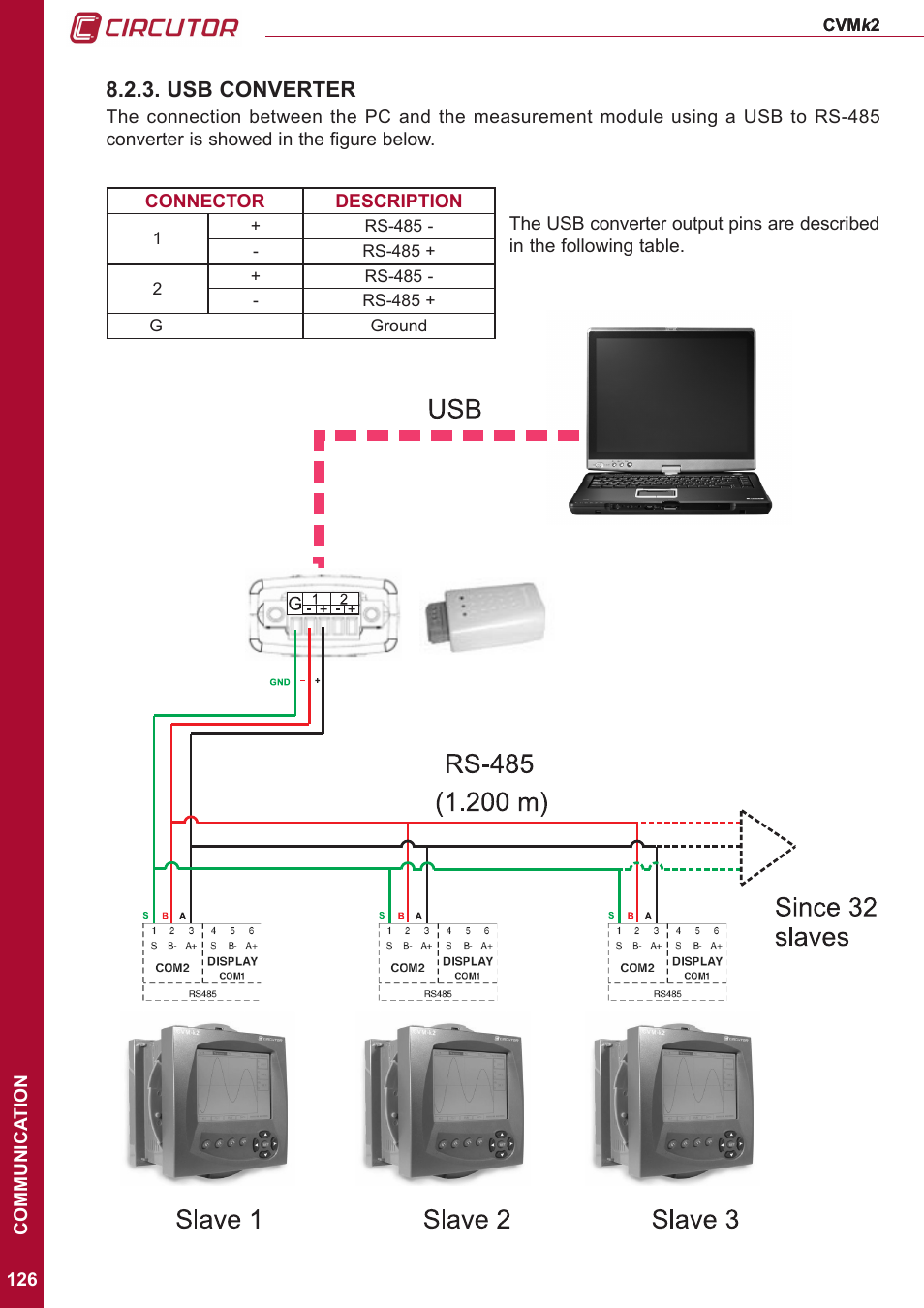 Usb converter | CIRCUTOR CVMk2 Series User Manual | Page 126 / 152