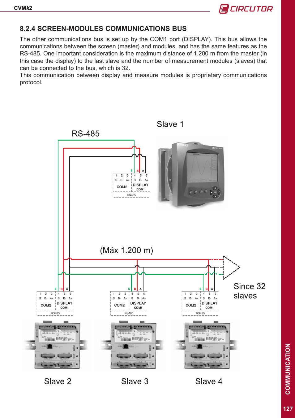 4 screen-modules communications bus | CIRCUTOR CVMk2 Series User Manual | Page 127 / 152