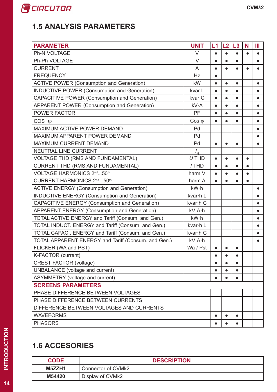 5 analysis parameters, 6 accesories, 5 analysis parameters 1.6 accesories | CIRCUTOR CVMk2 Series User Manual | Page 14 / 152