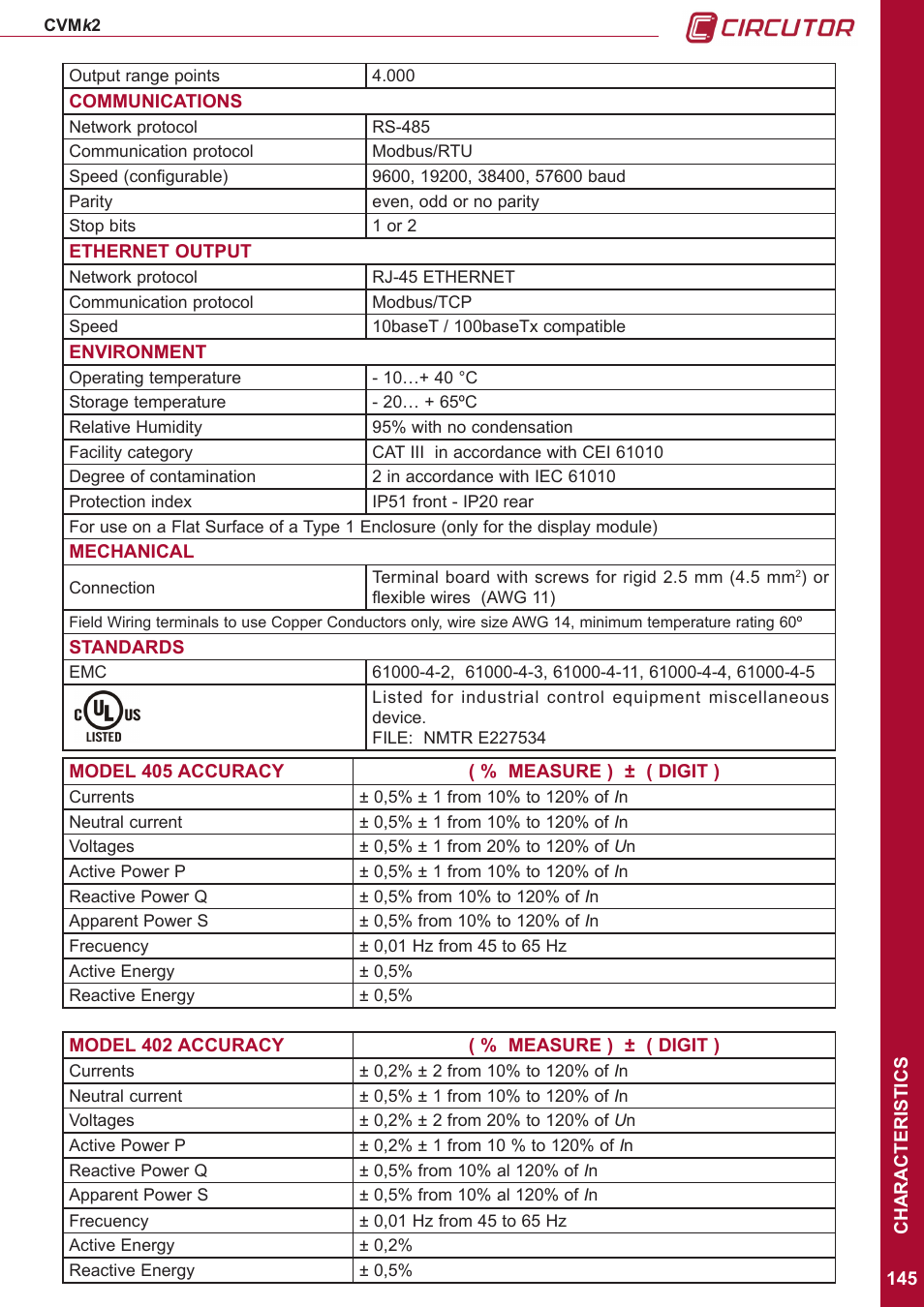 CIRCUTOR CVMk2 Series User Manual | Page 145 / 152