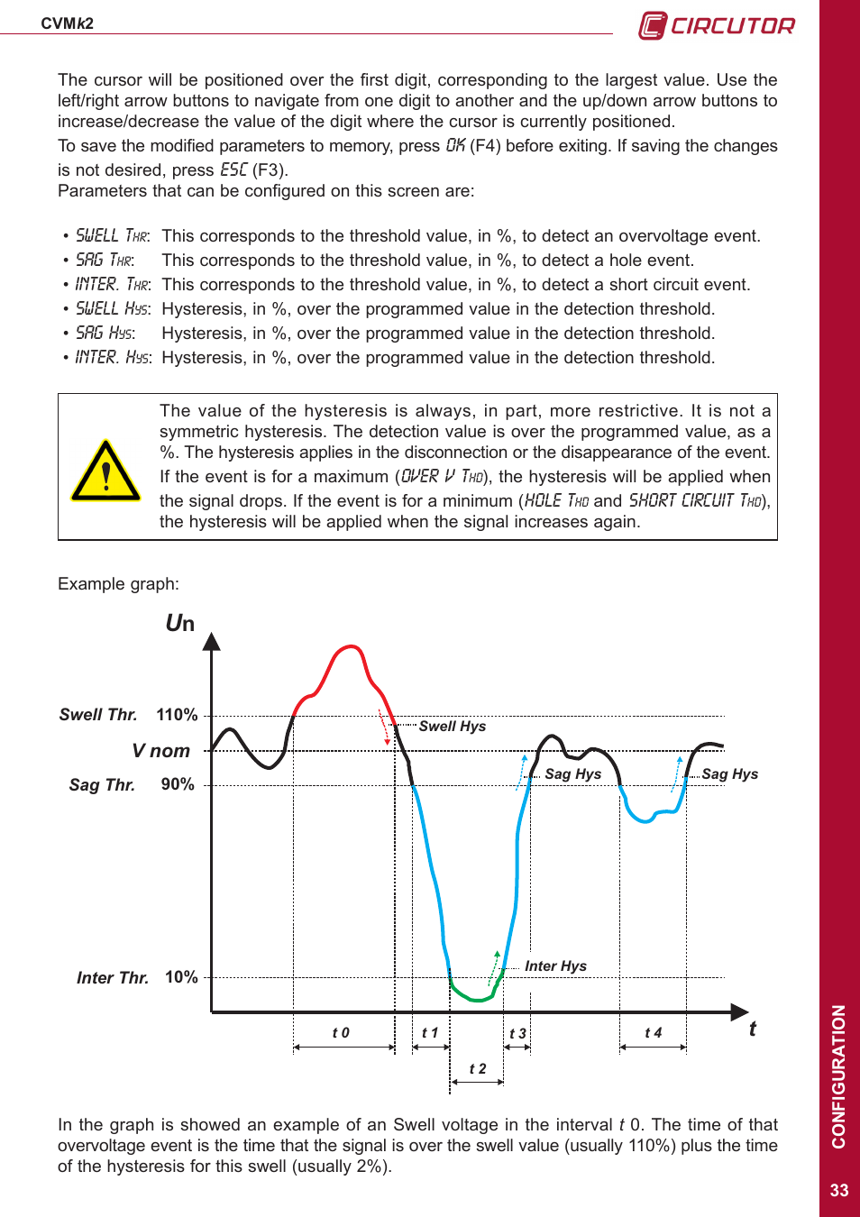 CIRCUTOR CVMk2 Series User Manual | Page 33 / 152