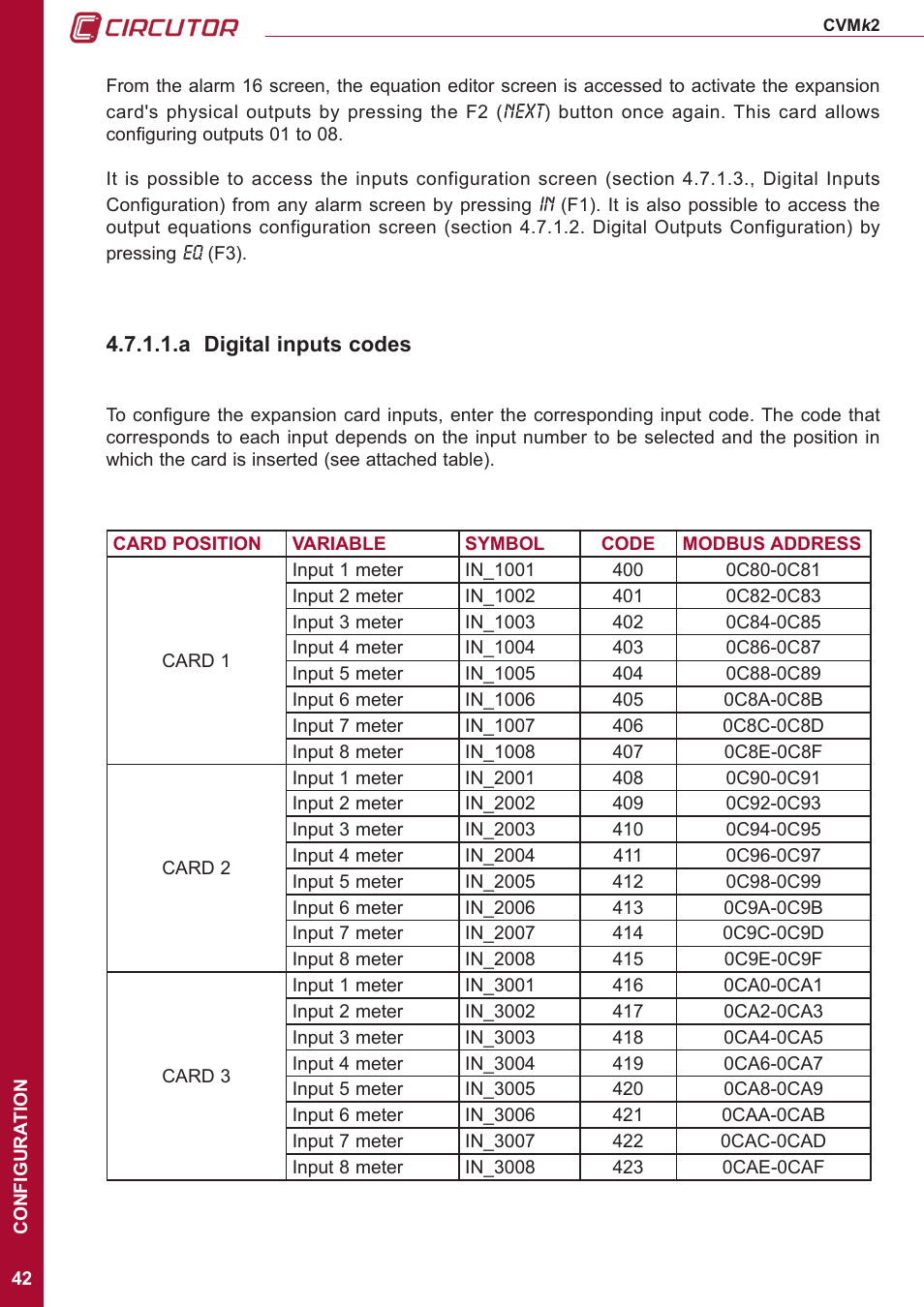 CIRCUTOR CVMk2 Series User Manual | Page 42 / 152