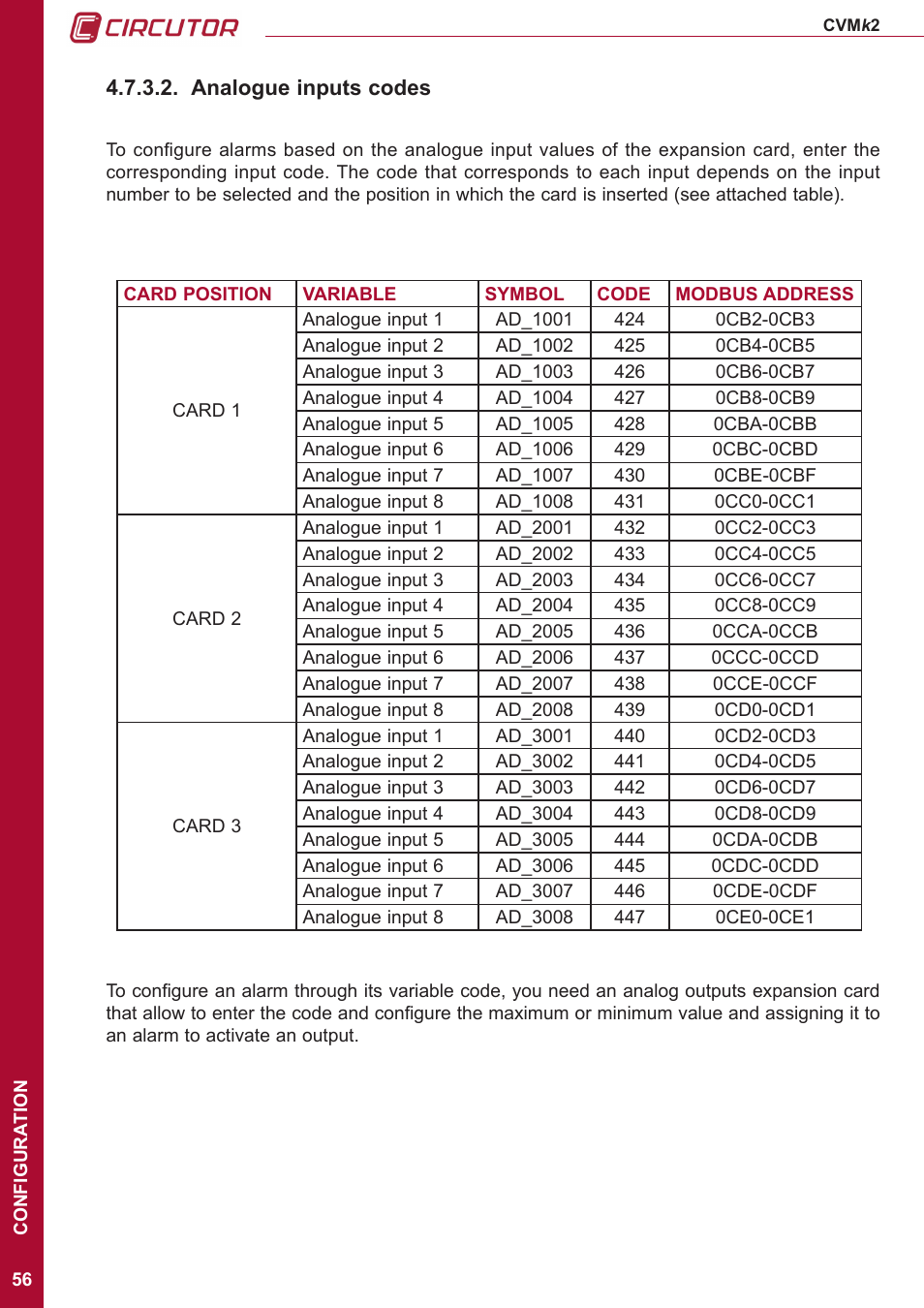 Analogue inputs codes | CIRCUTOR CVMk2 Series User Manual | Page 56 / 152
