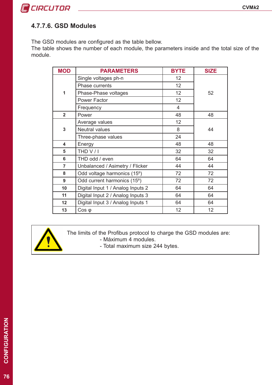Gsd modules | CIRCUTOR CVMk2 Series User Manual | Page 76 / 152