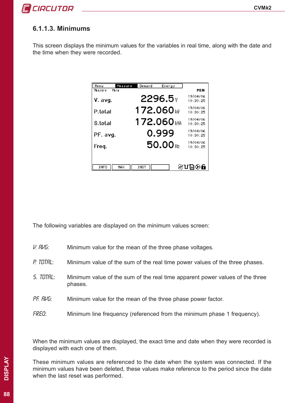 Minimums | CIRCUTOR CVMk2 Series User Manual | Page 88 / 152