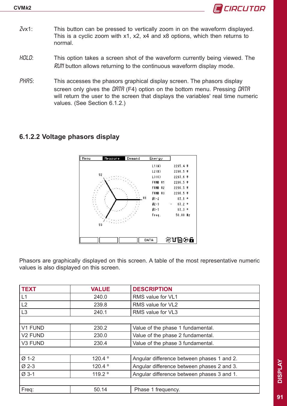 2 voltage phasors display, Hold, Phas | Data | CIRCUTOR CVMk2 Series User Manual | Page 91 / 152