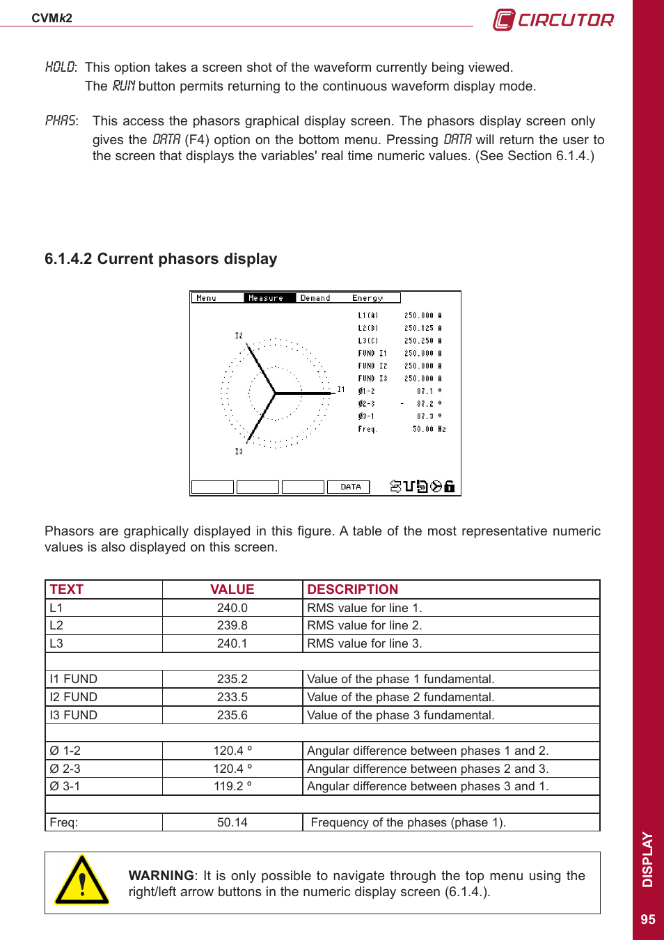 2 current phasors display, Hold, Phas | Data | CIRCUTOR CVMk2 Series User Manual | Page 95 / 152