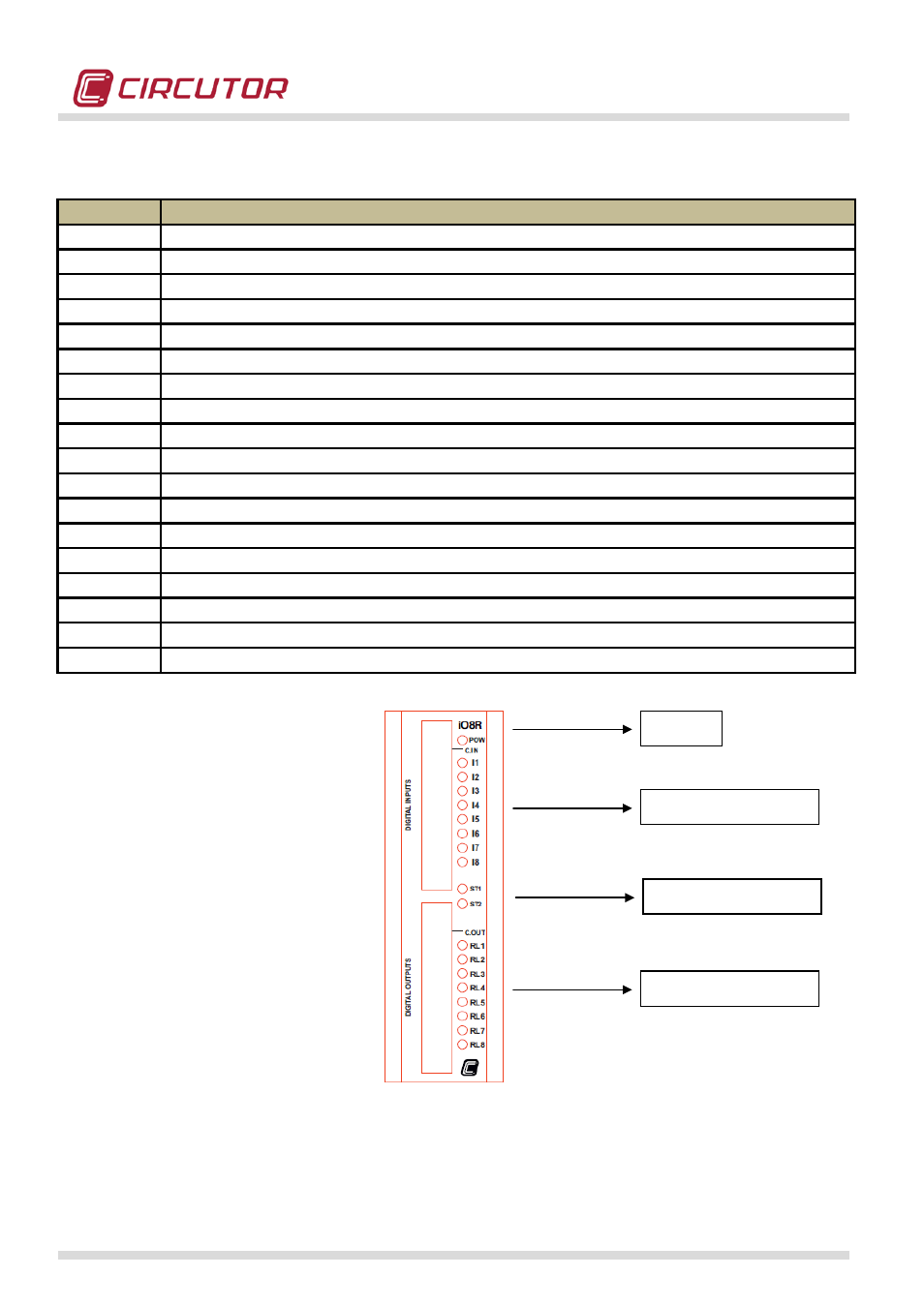 Connecting inputs-outputs | CIRCUTOR QNA500 series User Manual | Page 16 / 111
