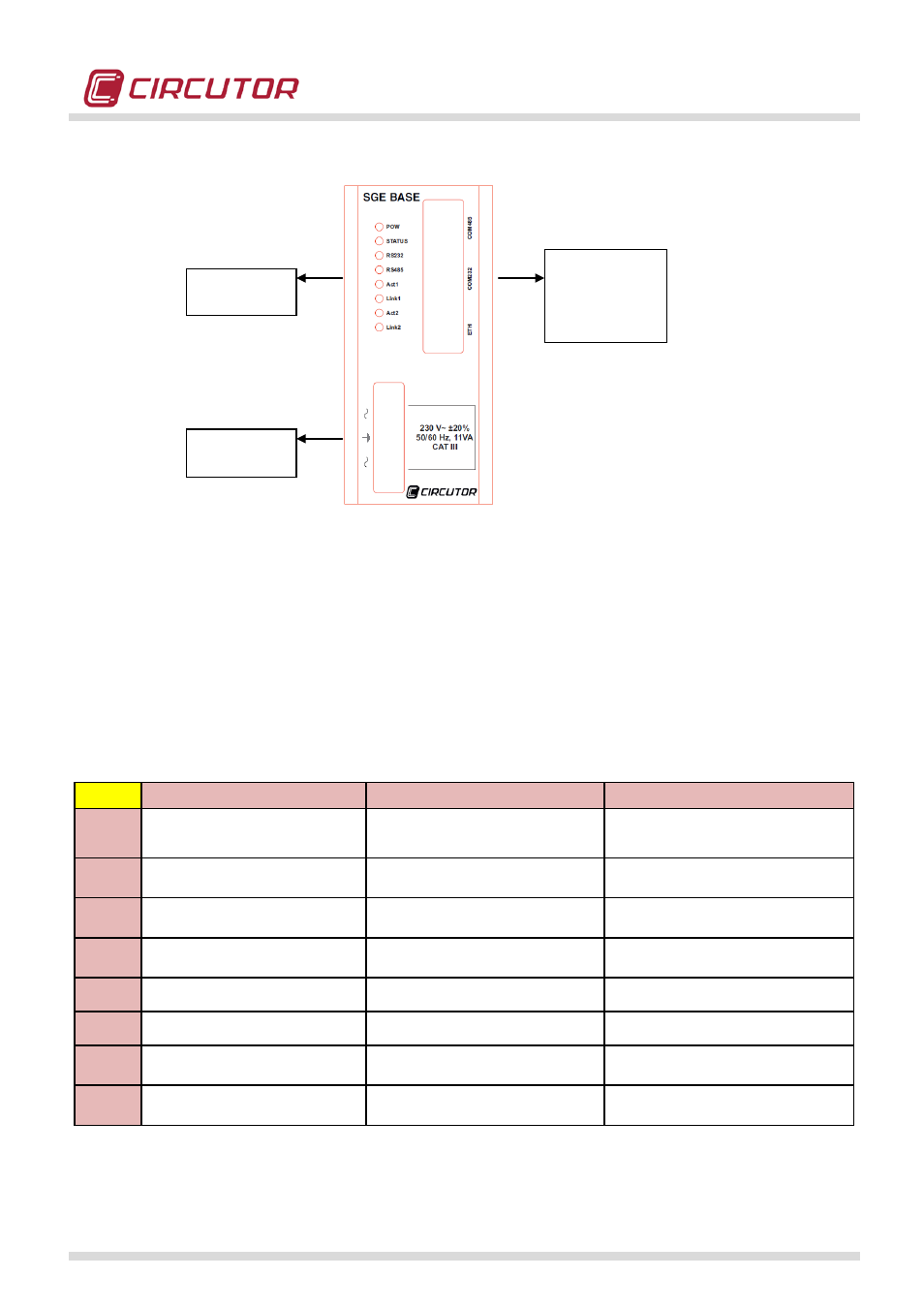 Measurement module (qna500) | CIRCUTOR QNA500 series User Manual | Page 23 / 111