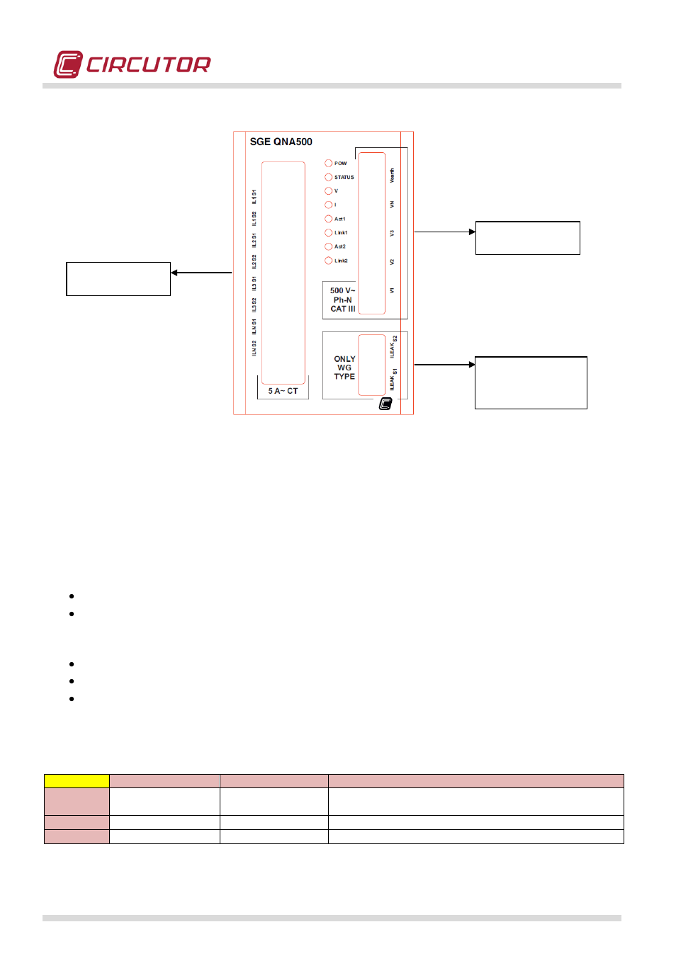 Input-output centralizer module (m-8io) | CIRCUTOR QNA500 series User Manual | Page 24 / 111
