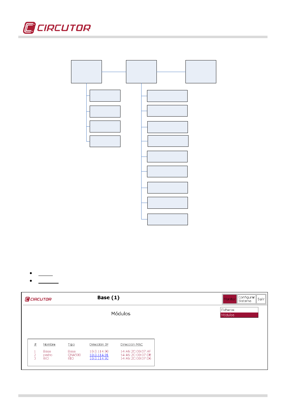 CIRCUTOR QNA500 series User Manual | Page 48 / 111