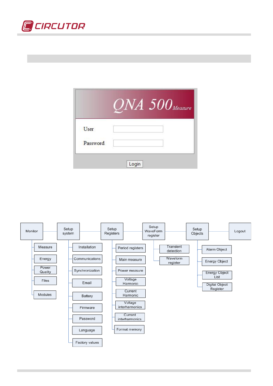 Qna500 setup | CIRCUTOR QNA500 series User Manual | Page 54 / 111