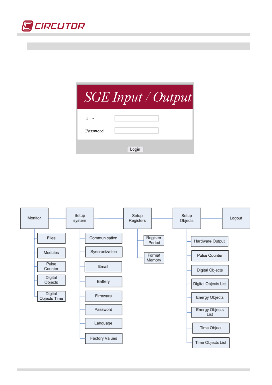 M-8io setup | CIRCUTOR QNA500 series User Manual | Page 70 / 111