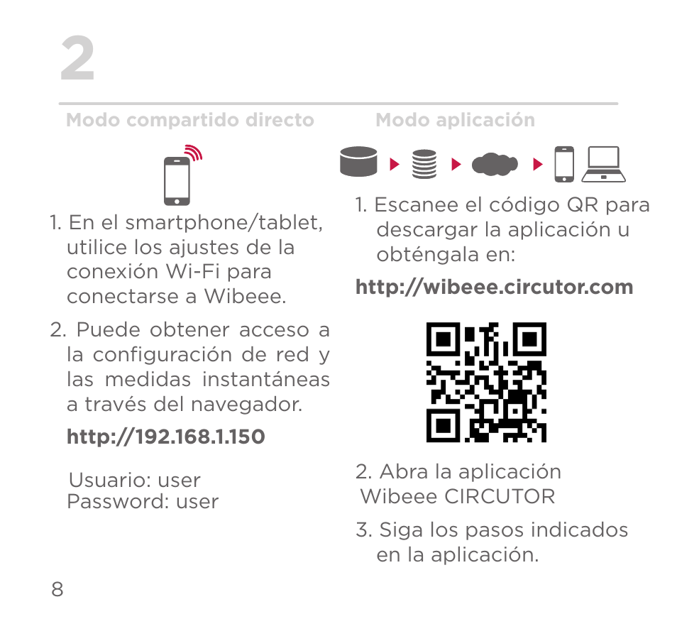 CIRCUTOR Wi-beee Series User Manual | Page 24 / 32