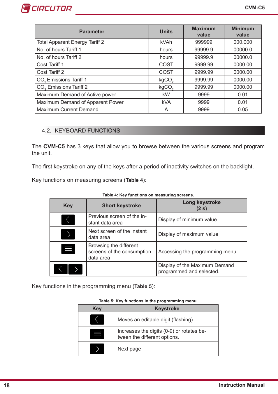 Keyboard functions | CIRCUTOR CVM-C5 Series User Manual | Page 18 / 40