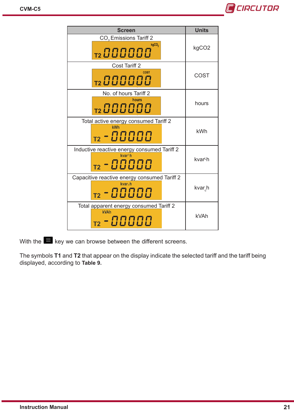 CIRCUTOR CVM-C5 Series User Manual | Page 21 / 40