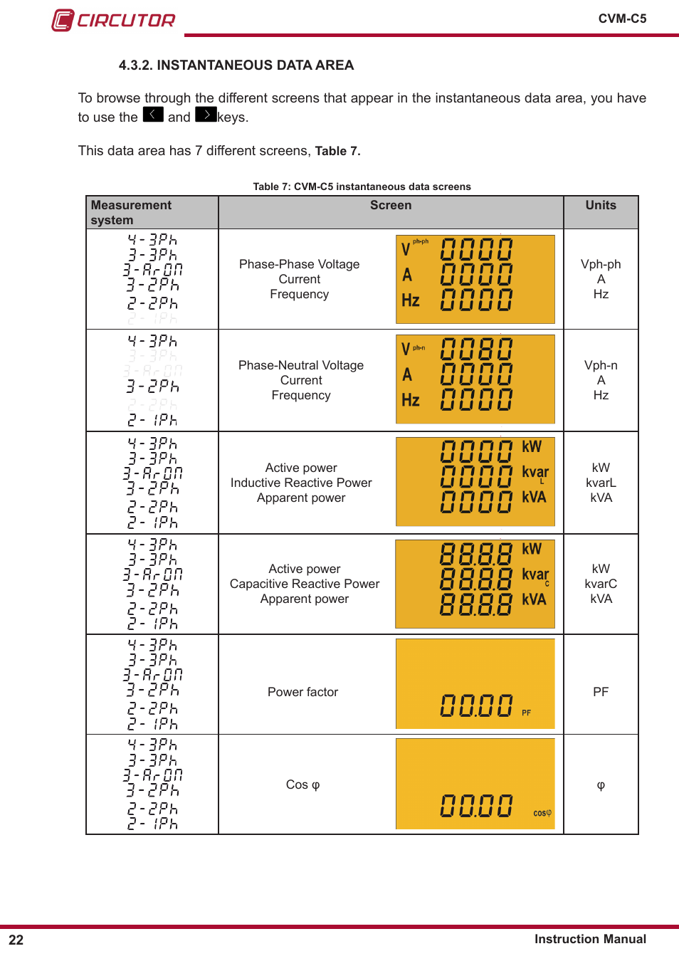 Instantaneous data area | CIRCUTOR CVM-C5 Series User Manual | Page 22 / 40