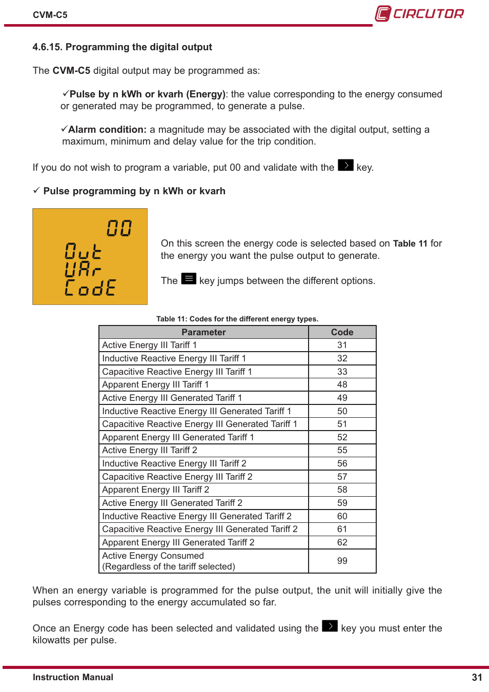 Programming the digital output | CIRCUTOR CVM-C5 Series User Manual | Page 31 / 40