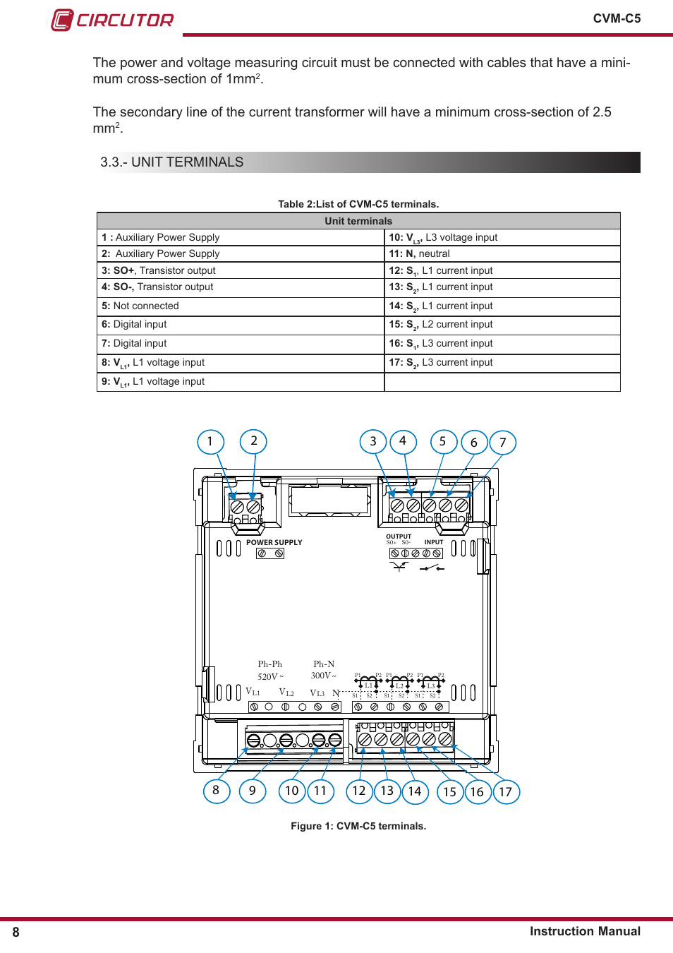 Unit terminals, Cvm-c5 instruction manual | CIRCUTOR CVM-C5 Series User Manual | Page 8 / 40