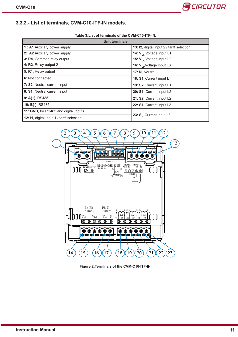 List of terminals, cvm-c10-itf-in models, Instruction manual cvm-c10 | CIRCUTOR CVM-C10 Series User Manual | Page 11 / 82