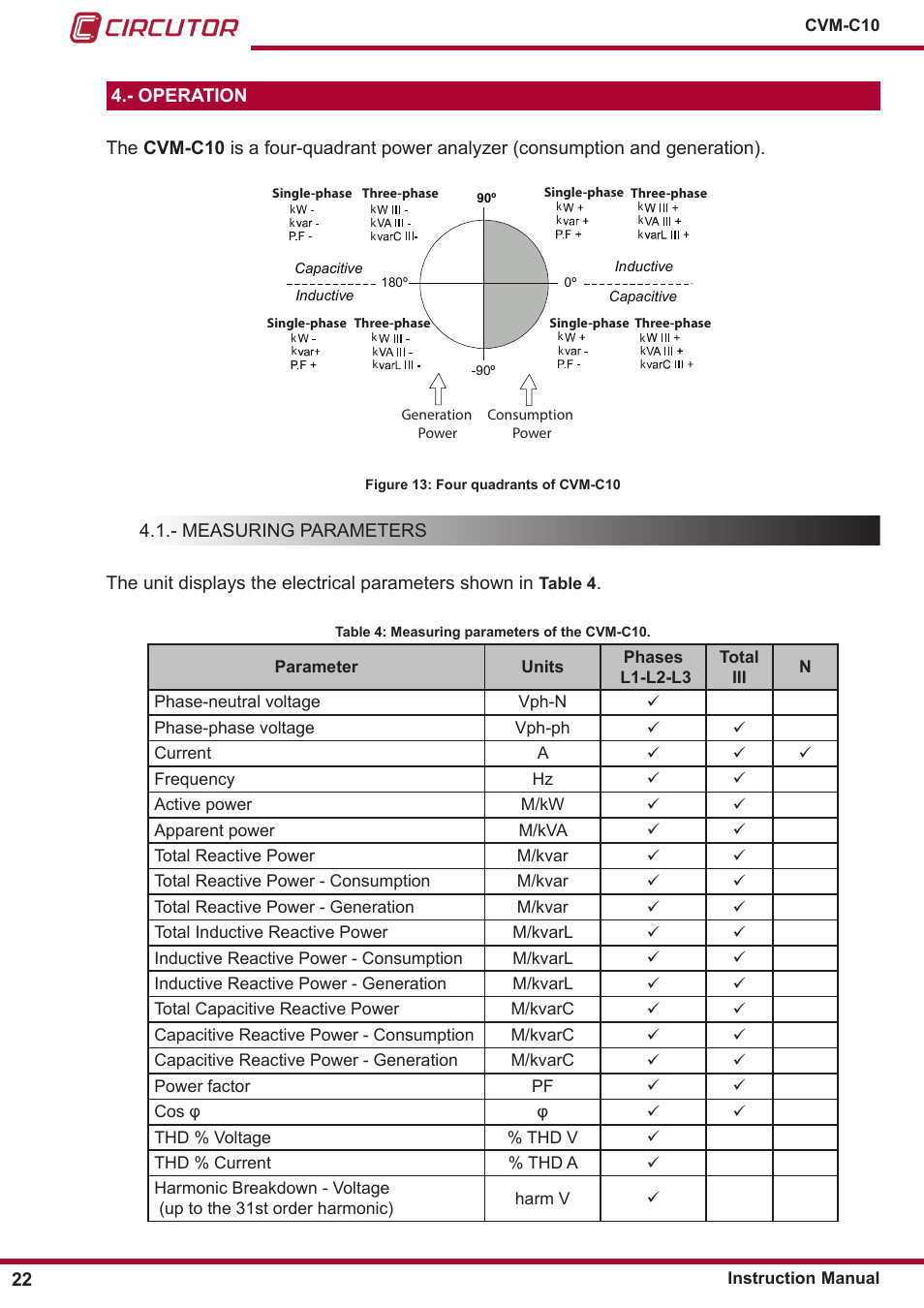 Operation, Measuring parameters | CIRCUTOR CVM-C10 Series User Manual | Page 22 / 82