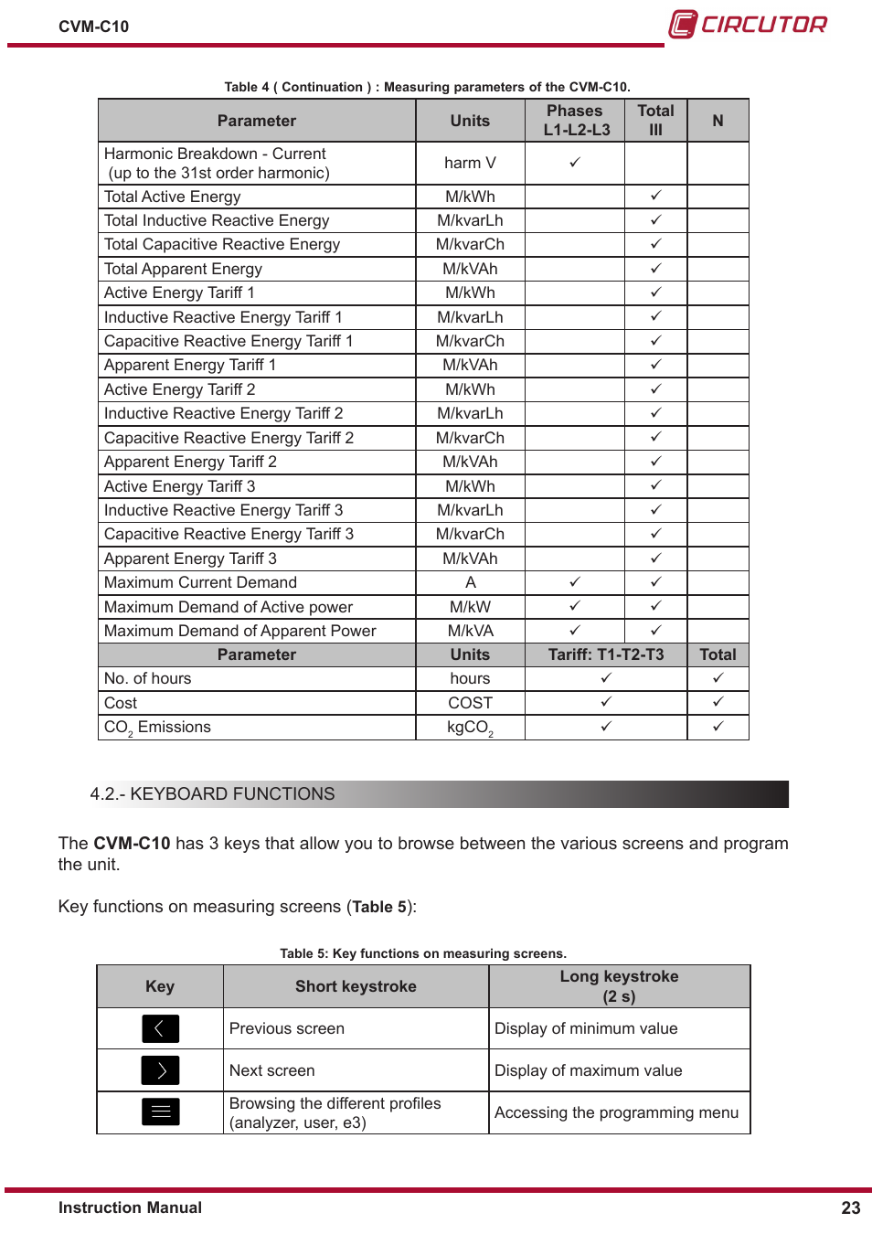 Keyboard functions | CIRCUTOR CVM-C10 Series User Manual | Page 23 / 82