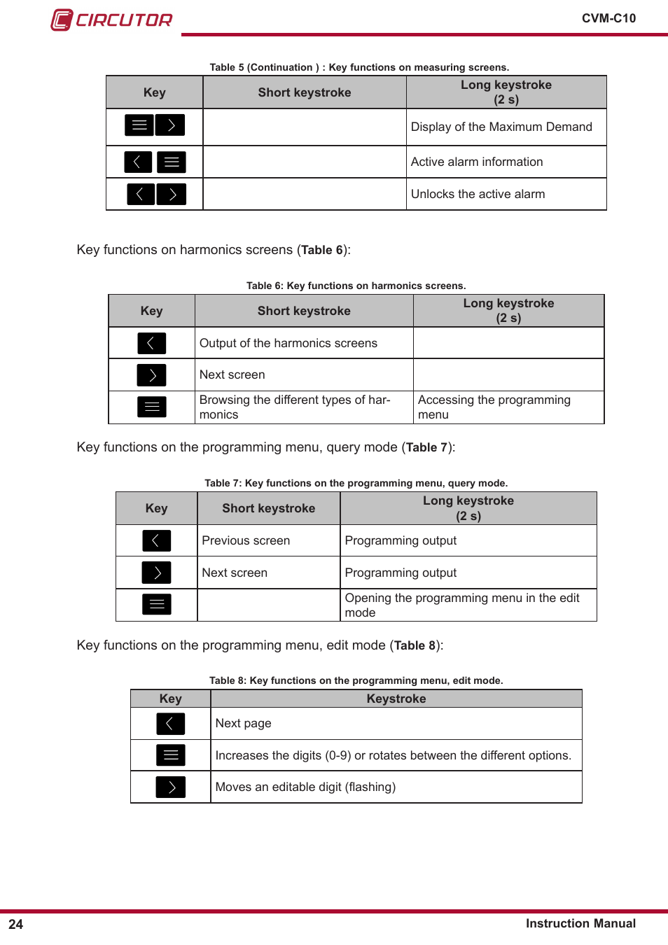 CIRCUTOR CVM-C10 Series User Manual | Page 24 / 82