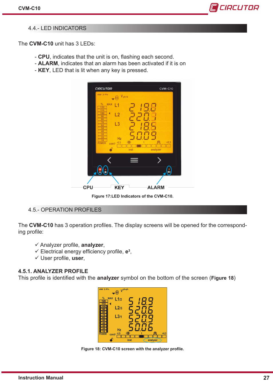 Led indicators, Operation profiles | CIRCUTOR CVM-C10 Series User Manual | Page 27 / 82