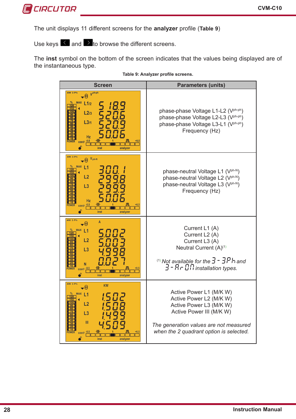 CIRCUTOR CVM-C10 Series User Manual | Page 28 / 82