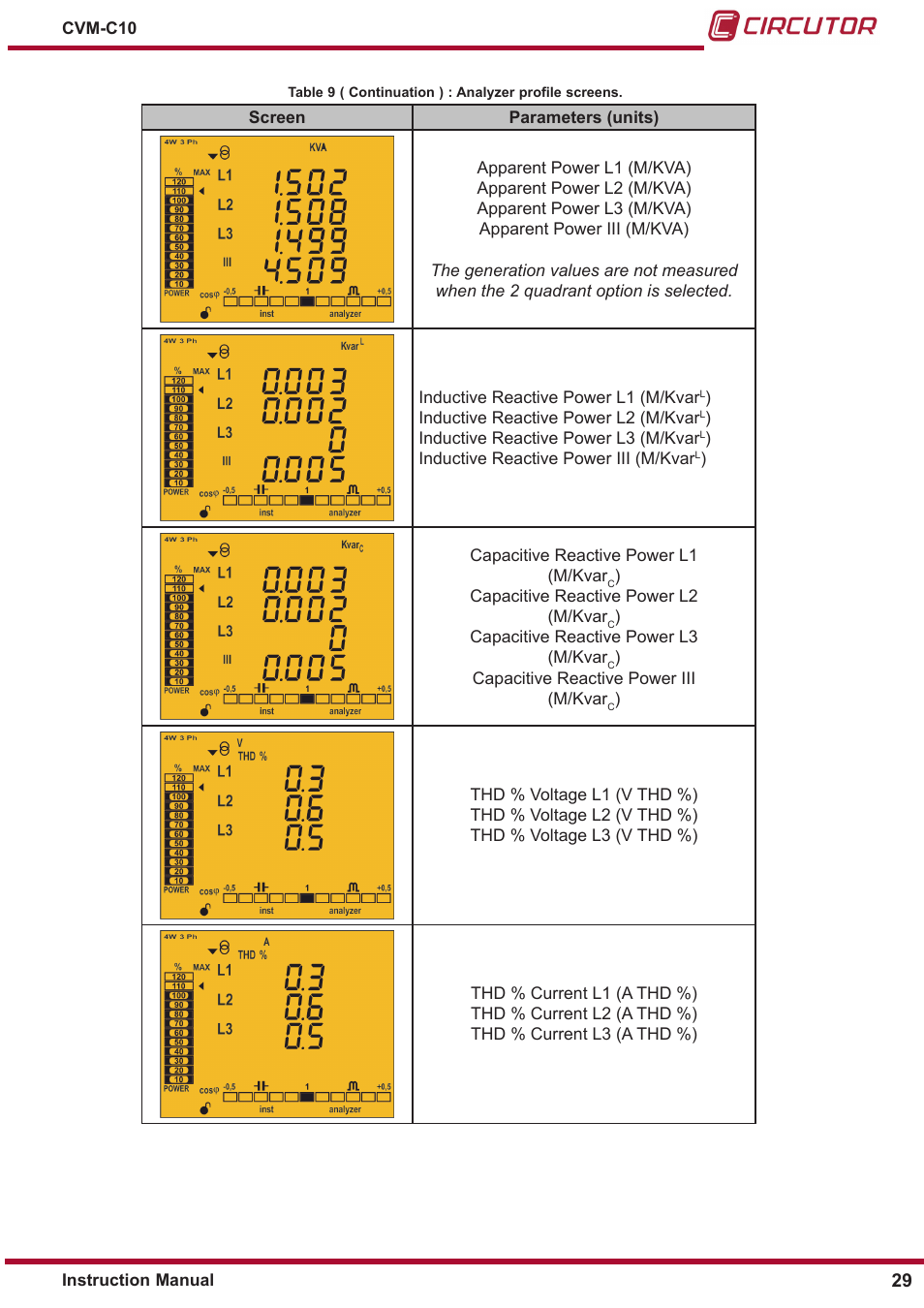 CIRCUTOR CVM-C10 Series User Manual | Page 29 / 82