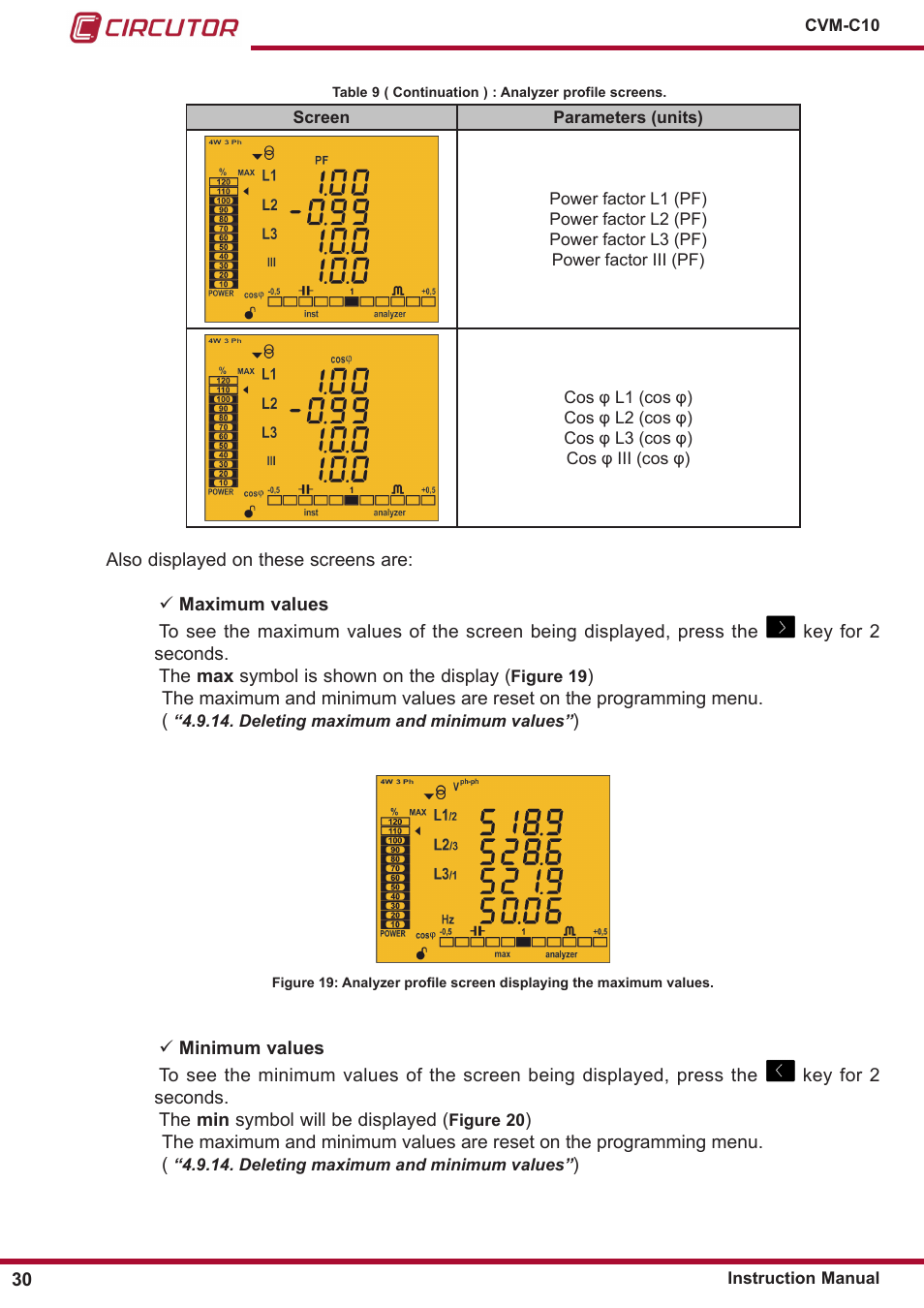 CIRCUTOR CVM-C10 Series User Manual | Page 30 / 82