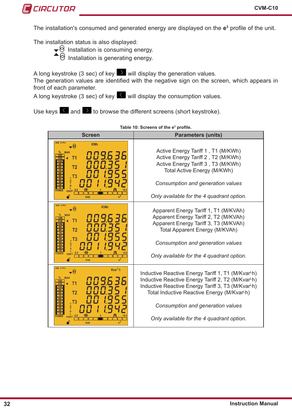 CIRCUTOR CVM-C10 Series User Manual | Page 32 / 82