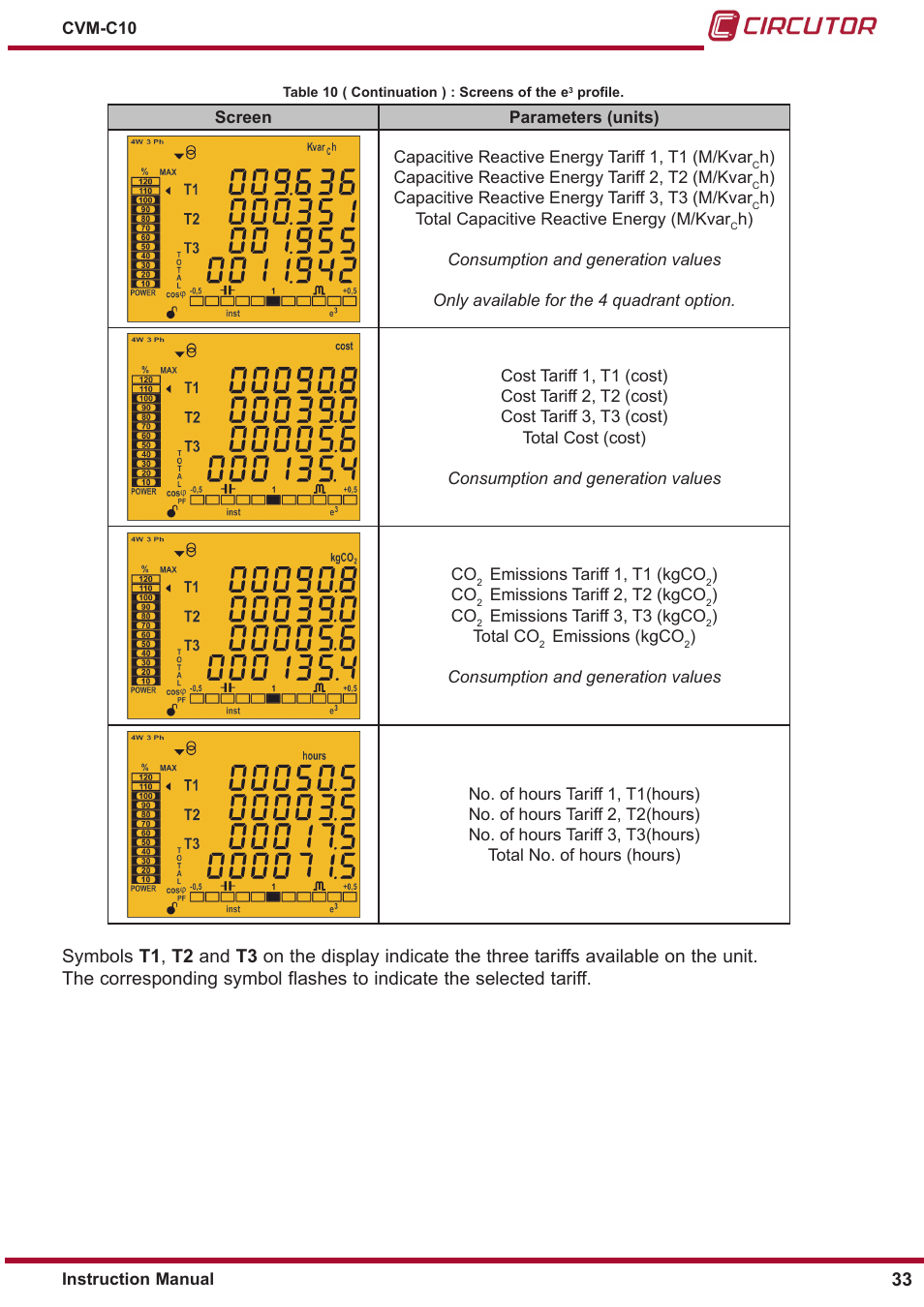 CIRCUTOR CVM-C10 Series User Manual | Page 33 / 82