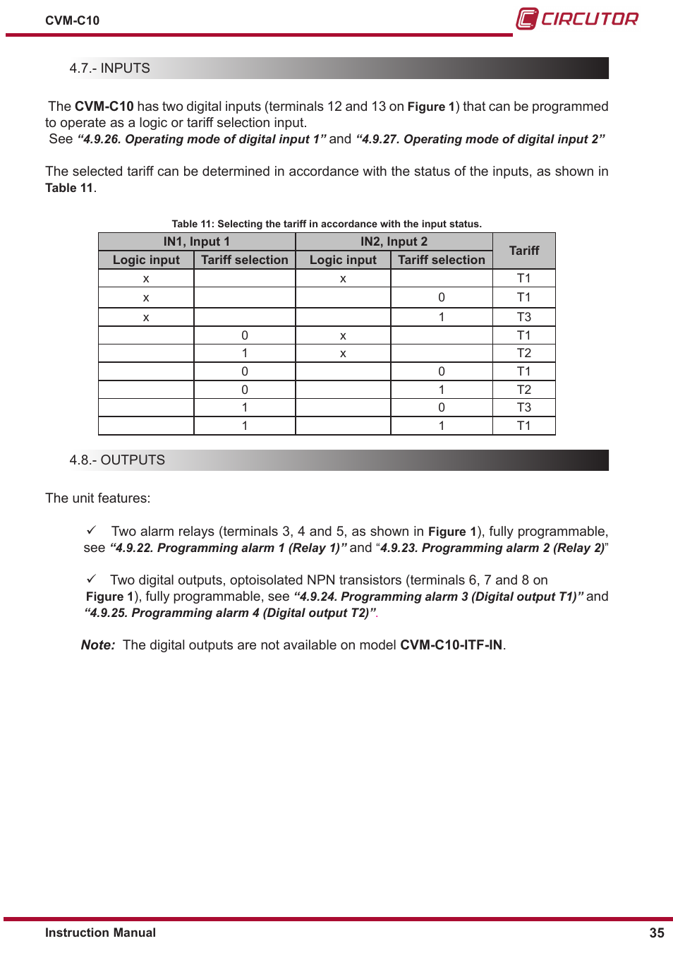 Inputs, Outputs | CIRCUTOR CVM-C10 Series User Manual | Page 35 / 82