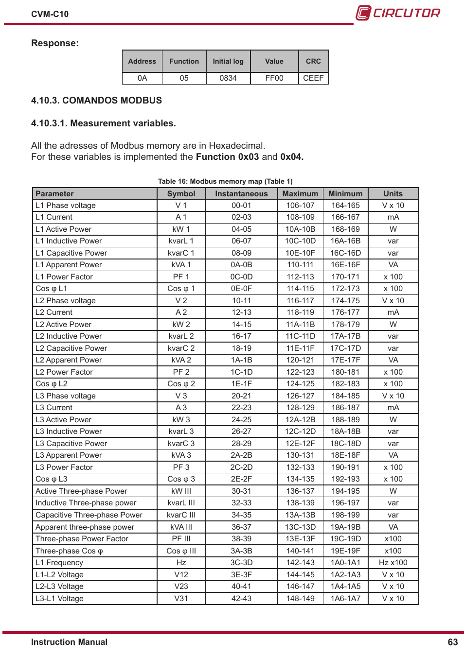 Comandos modbus | CIRCUTOR CVM-C10 Series User Manual | Page 63 / 82