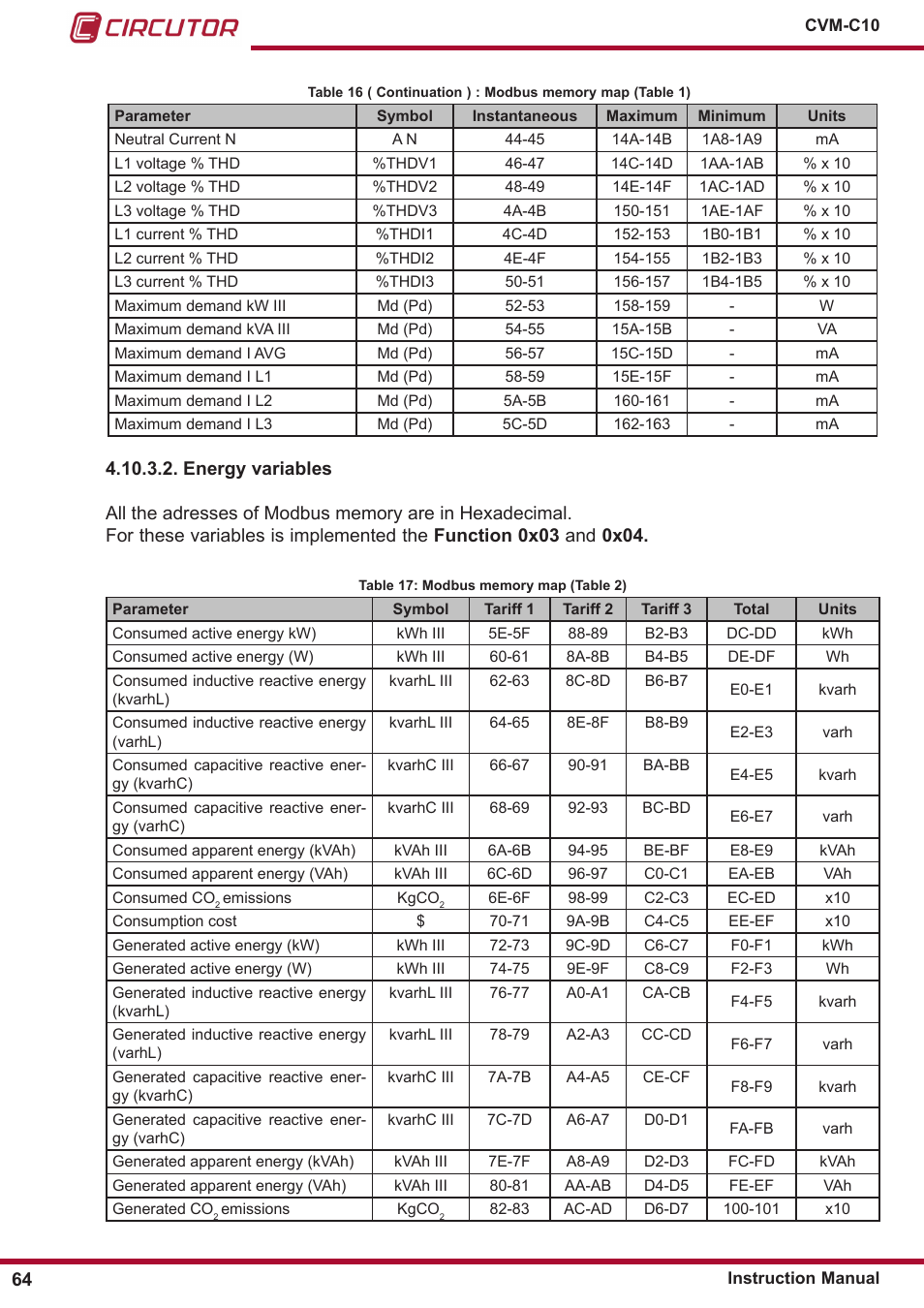 CIRCUTOR CVM-C10 Series User Manual | Page 64 / 82