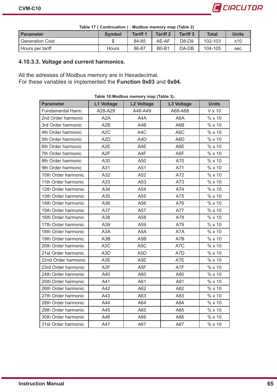 CIRCUTOR CVM-C10 Series User Manual | Page 65 / 82