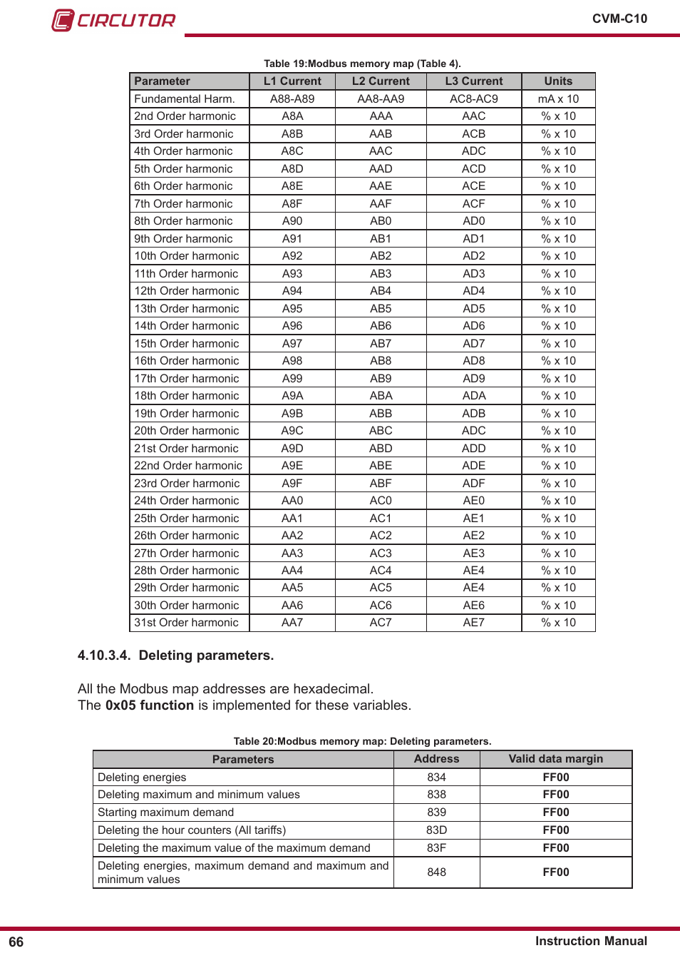 CIRCUTOR CVM-C10 Series User Manual | Page 66 / 82