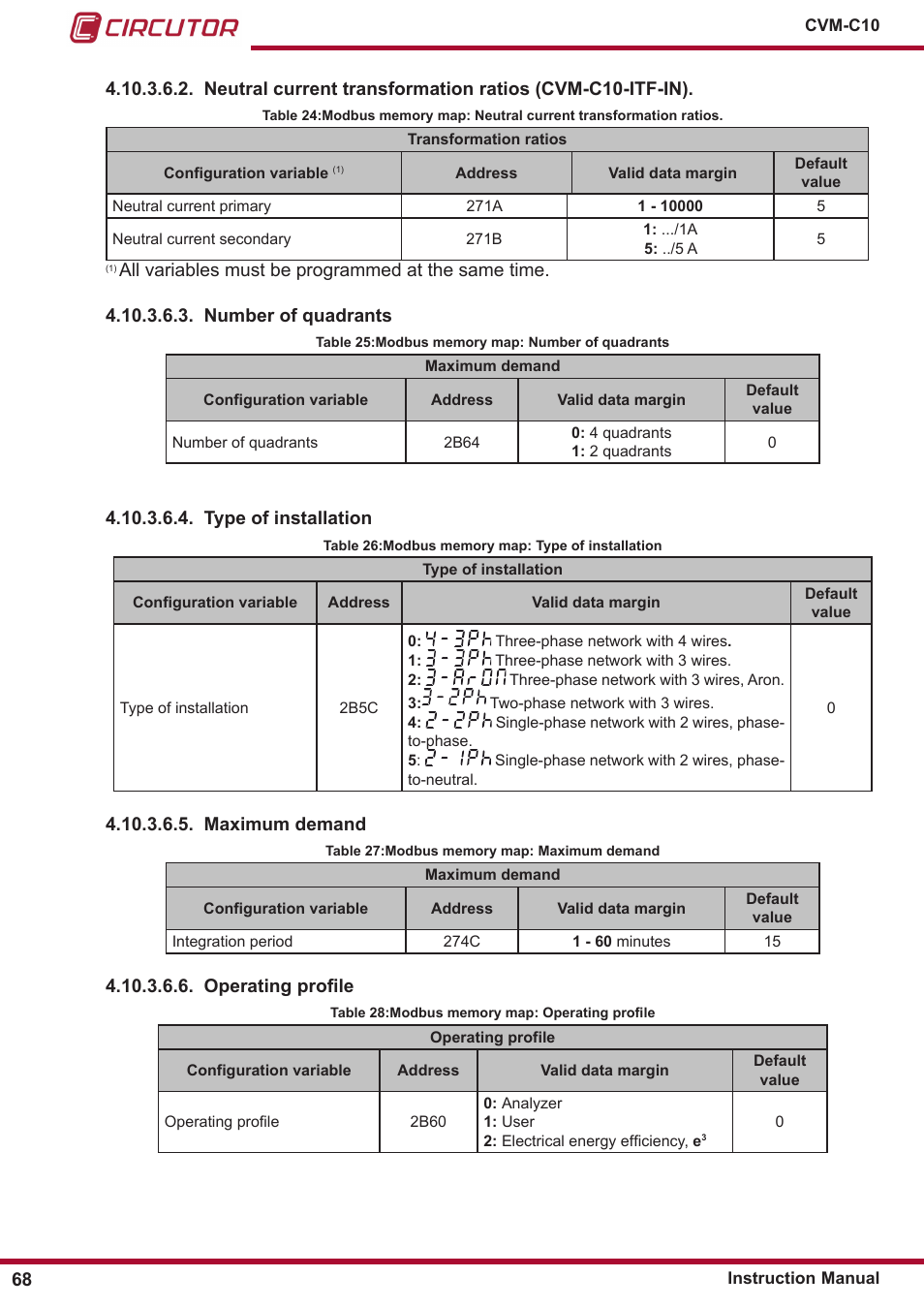 CIRCUTOR CVM-C10 Series User Manual | Page 68 / 82