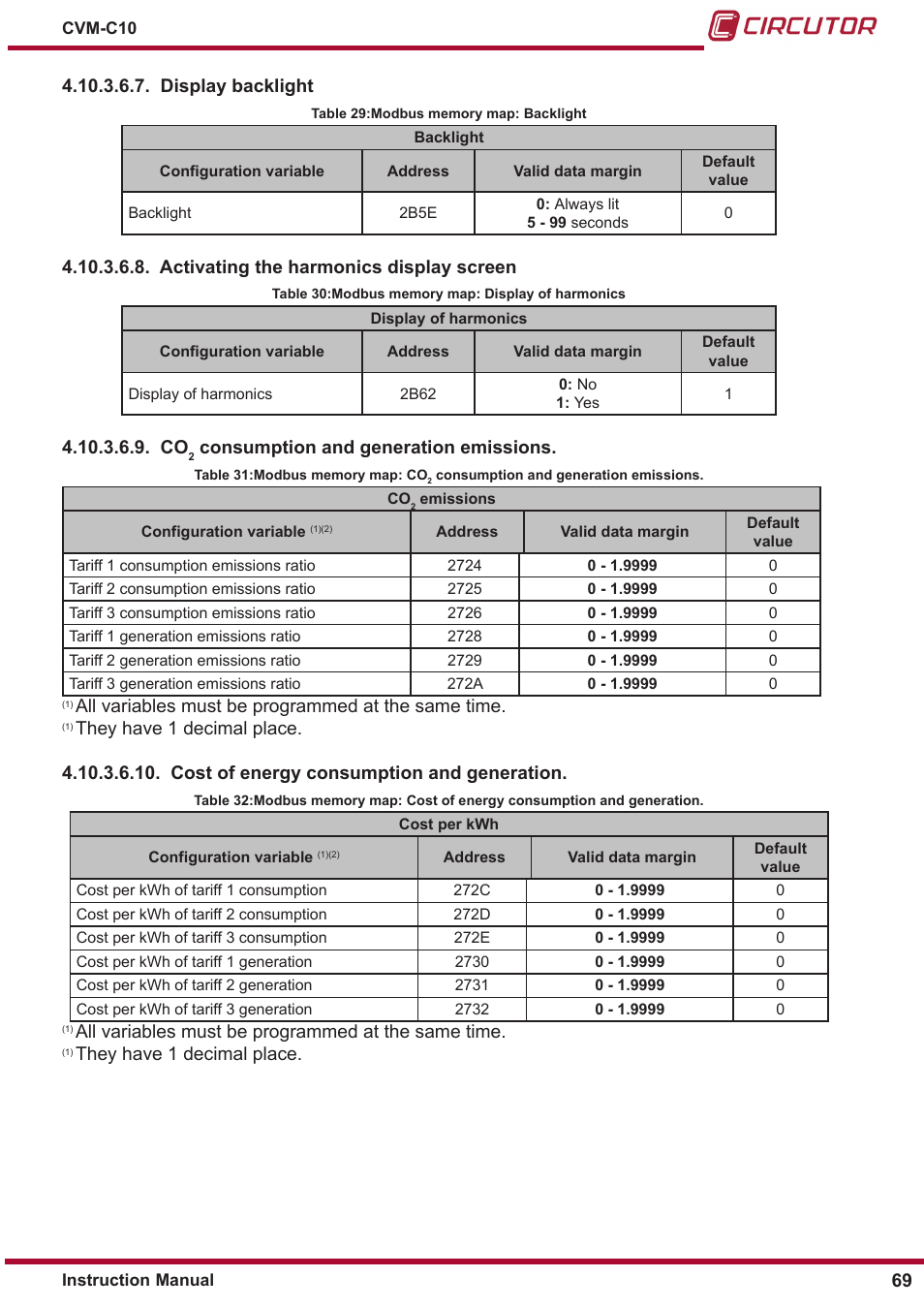 CIRCUTOR CVM-C10 Series User Manual | Page 69 / 82