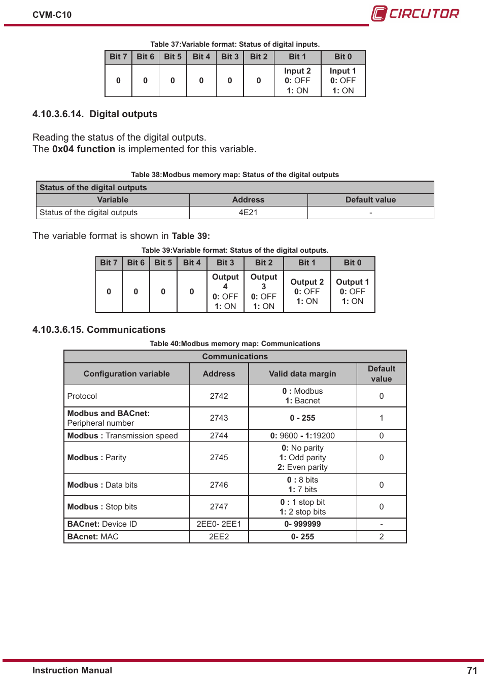 CIRCUTOR CVM-C10 Series User Manual | Page 71 / 82
