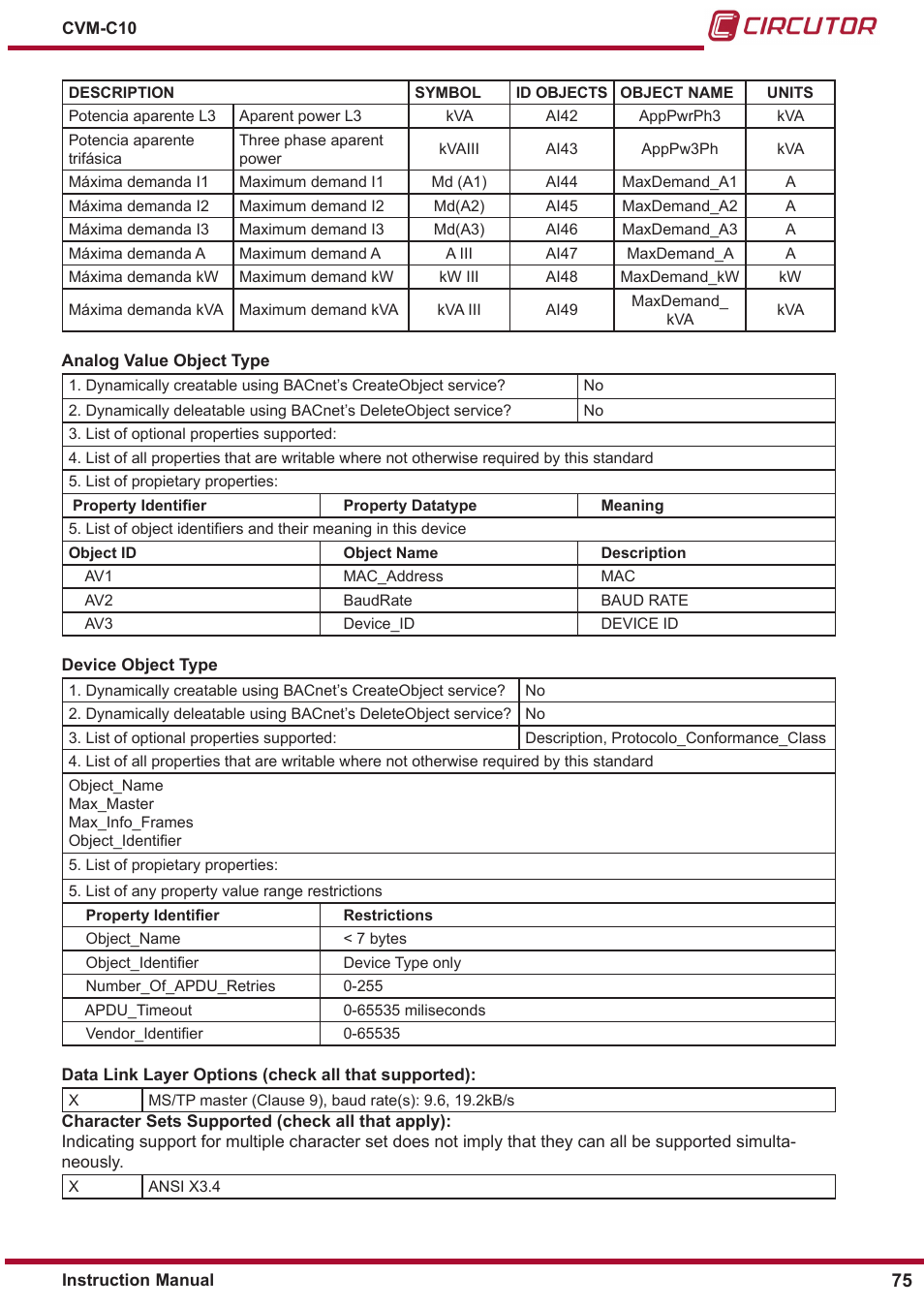 CIRCUTOR CVM-C10 Series User Manual | Page 75 / 82