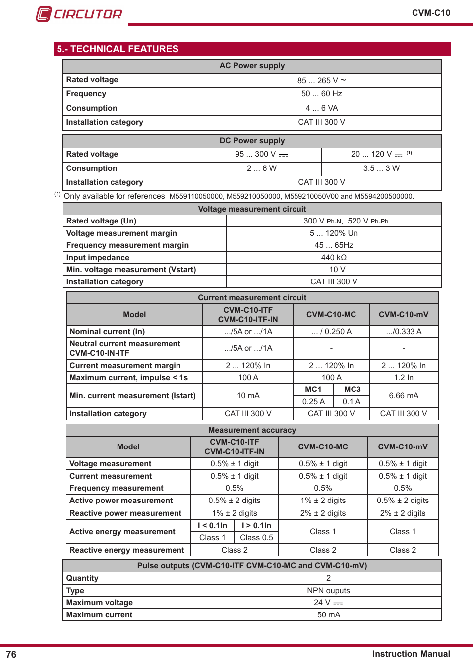 Technical features | CIRCUTOR CVM-C10 Series User Manual | Page 76 / 82