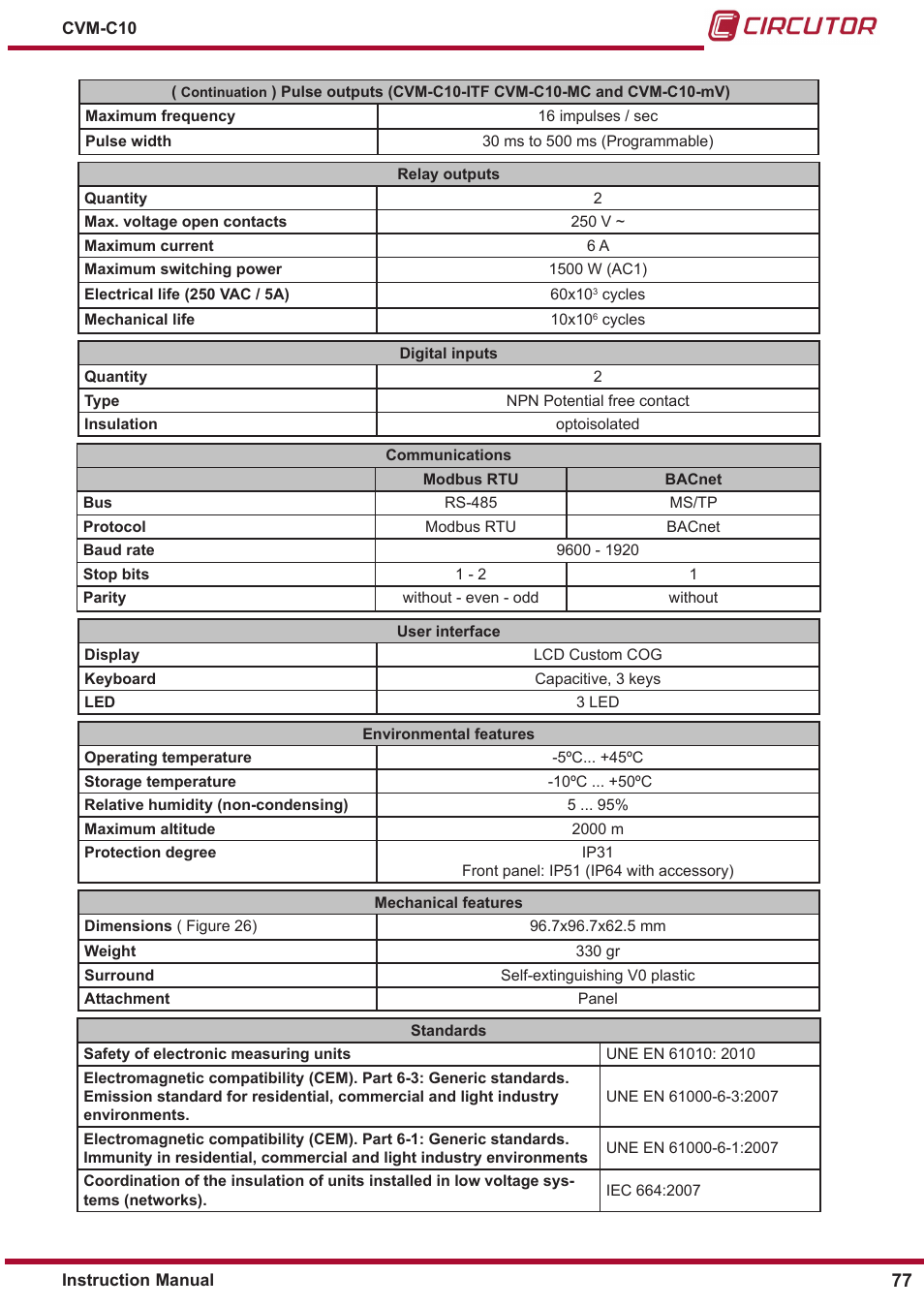 CIRCUTOR CVM-C10 Series User Manual | Page 77 / 82
