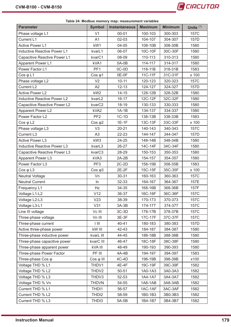 CIRCUTOR CVM-B Series User Manual | Page 179 / 320