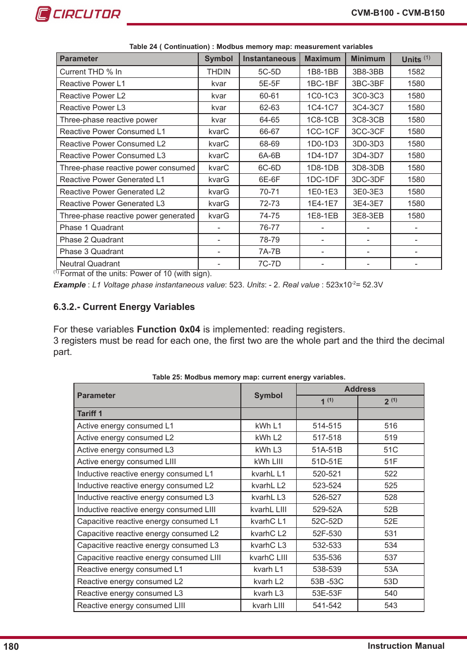 Current energy variables | CIRCUTOR CVM-B Series User Manual | Page 180 / 320